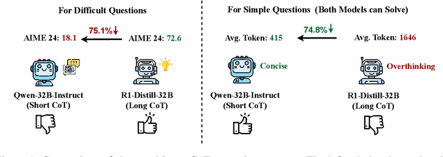Figure 1 for QFFT, Question-Free Fine-Tuning for Adaptive Reasoning