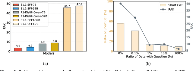 Figure 3 for QFFT, Question-Free Fine-Tuning for Adaptive Reasoning