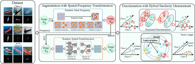 Figure 2 for Unveiling Causalities in SAR ATR: A Causal Interventional Approach for Limited Data
