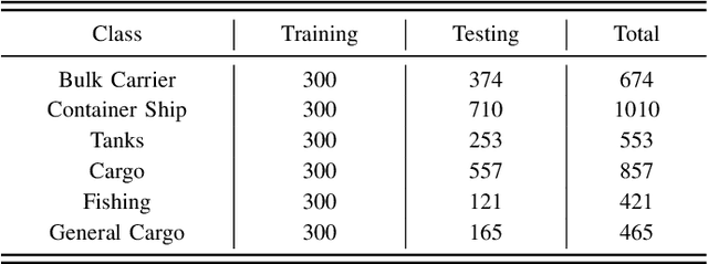 Figure 3 for Unveiling Causalities in SAR ATR: A Causal Interventional Approach for Limited Data