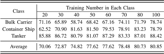 Figure 4 for Unveiling Causalities in SAR ATR: A Causal Interventional Approach for Limited Data