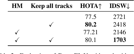 Figure 4 for Deep HM-SORT: Enhancing Multi-Object Tracking in Sports with Deep Features, Harmonic Mean, and Expansion IOU