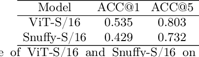 Figure 4 for Snuffy: Efficient Whole Slide Image Classifier