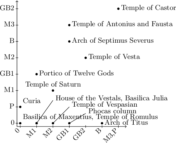 Figure 2 for Maximal Ordinal Two-Factorizations