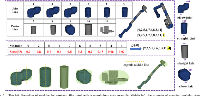 Figure 2 for Task-Driven Computational Framework for Simultaneously Optimizing Design and Mounted Pose of Modular Reconfigurable Manipulators