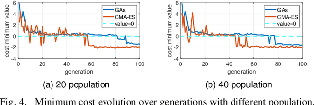 Figure 4 for Task-Driven Computational Framework for Simultaneously Optimizing Design and Mounted Pose of Modular Reconfigurable Manipulators