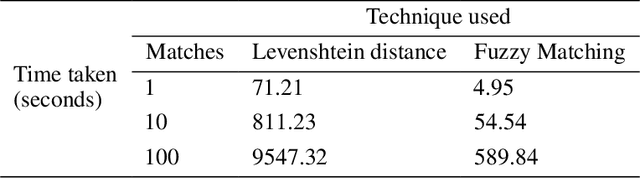 Figure 3 for Pressmatch: Automated journalist recommendation for media coverage with Nearest Neighbor search