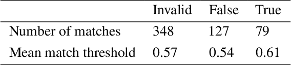 Figure 4 for Pressmatch: Automated journalist recommendation for media coverage with Nearest Neighbor search