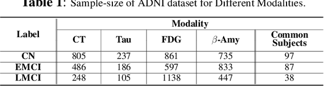 Figure 2 for Modality-Agnostic Style Transfer for Holistic Feature Imputation
