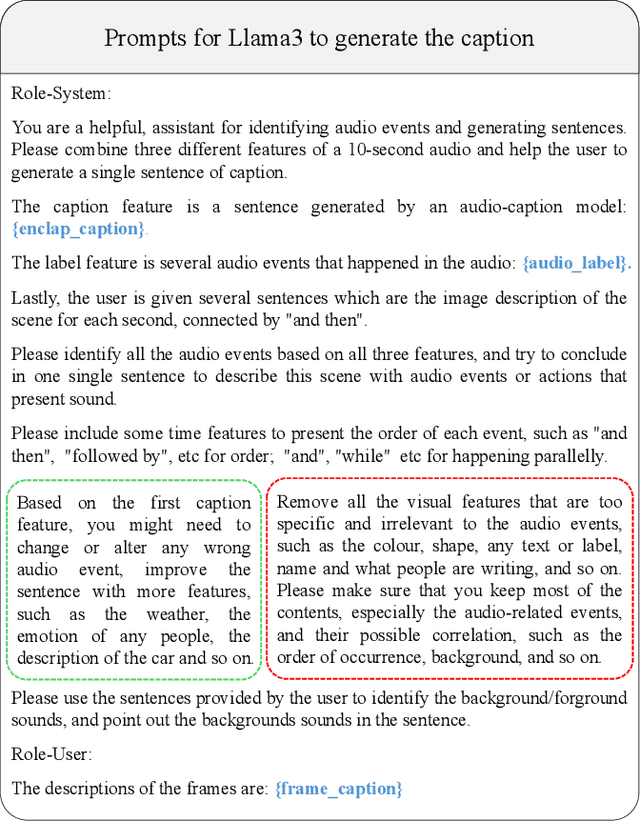 Figure 4 for Improving Audio Generation with Visual Enhanced Caption