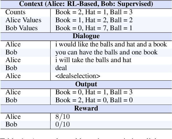 Figure 1 for Be Selfish, But Wisely: Investigating the Impact of Agent Personality in Mixed-Motive Human-Agent Interactions