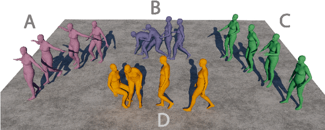 Figure 1 for Text-guided 3D Human Motion Generation with Keyframe-based Parallel Skip Transformer