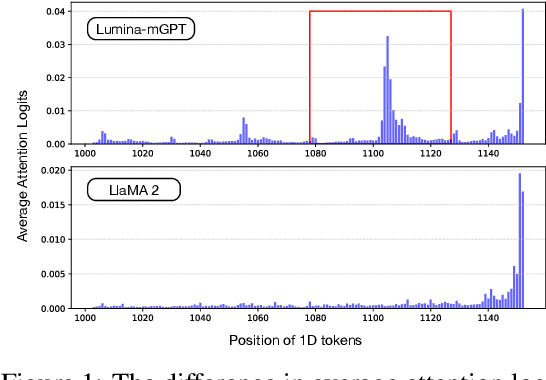 Figure 1 for Hawk: Leveraging Spatial Context for Faster Autoregressive Text-to-Image Generation