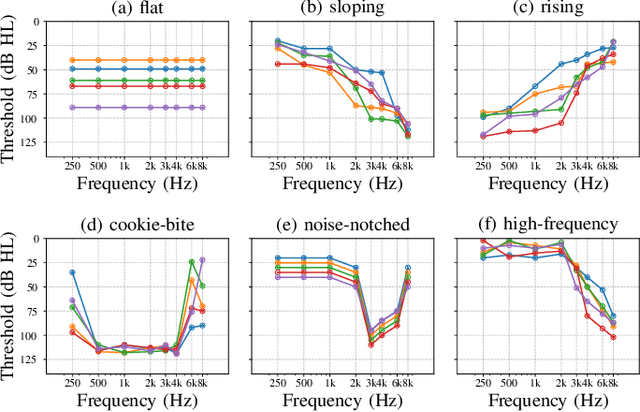 Figure 3 for HAAQI-Net: A non-intrusive neural music quality assessment model for hearing aids
