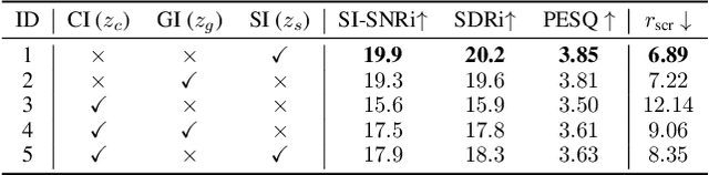 Figure 2 for Self-Supervised Disentangled Representation Learning for Robust Target Speech Extraction