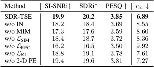 Figure 4 for Self-Supervised Disentangled Representation Learning for Robust Target Speech Extraction