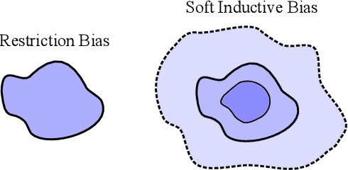 Figure 4 for Deep Learning is Not So Mysterious or Different