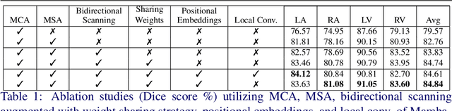 Figure 2 for Convolution and Attention-Free Mamba-based Cardiac Image Segmentation