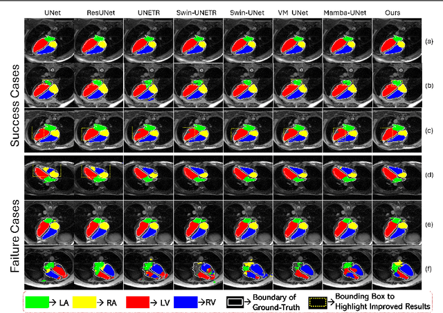 Figure 4 for Convolution and Attention-Free Mamba-based Cardiac Image Segmentation