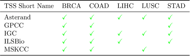 Figure 1 for Current Pathology Foundation Models are unrobust to Medical Center Differences