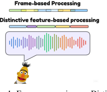 Figure 1 for Distinctive Feature Codec: Adaptive Segmentation for Efficient Speech Representation