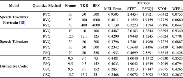 Figure 2 for Distinctive Feature Codec: Adaptive Segmentation for Efficient Speech Representation