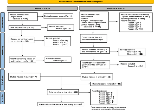 Figure 2 for Machine learning applications in archaeological practices: a review