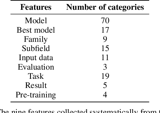 Figure 3 for Machine learning applications in archaeological practices: a review
