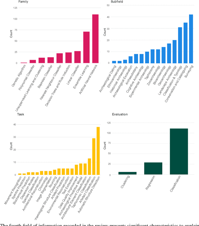 Figure 4 for Machine learning applications in archaeological practices: a review