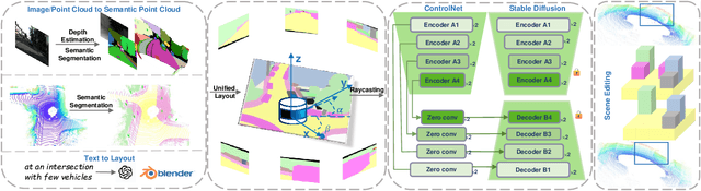 Figure 1 for LiDARDraft: Generating LiDAR Point Cloud from Versatile Inputs