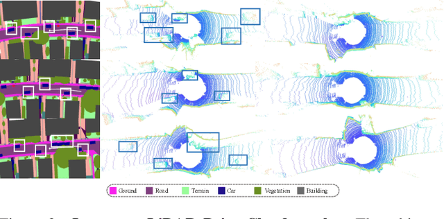 Figure 3 for LiDARDraft: Generating LiDAR Point Cloud from Versatile Inputs