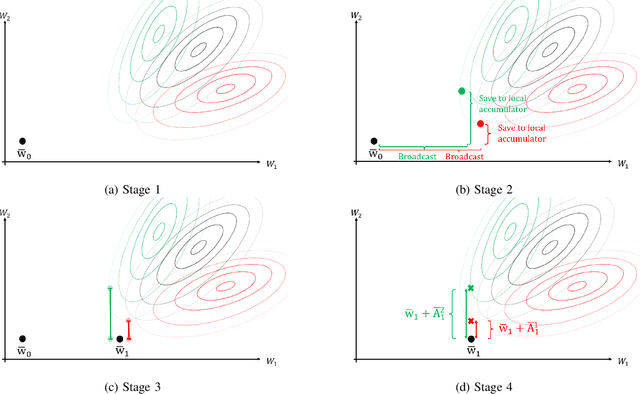 Figure 1 for Sparse Training for Federated Learning with Regularized Error Correction
