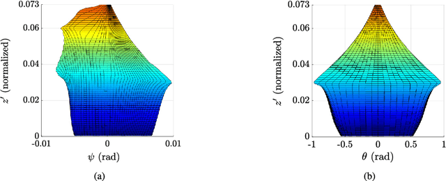 Figure 3 for Workspace optimization of 1T2R parallel manipulators with a dimensionally homogeneous constraint-embedded Jacobian