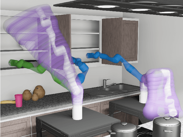 Figure 1 for Safe Planning for Articulated Robots Using Reachability-based Obstacle Avoidance With Spheres