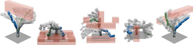 Figure 4 for Safe Planning for Articulated Robots Using Reachability-based Obstacle Avoidance With Spheres