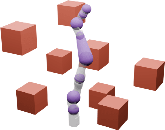 Figure 2 for Safe Planning for Articulated Robots Using Reachability-based Obstacle Avoidance With Spheres