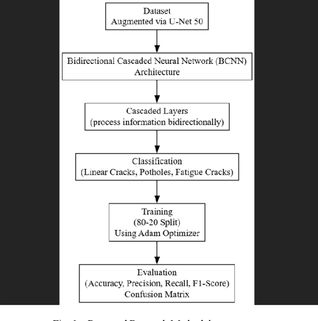 Figure 1 for Enhancing Pavement Crack Classification with Bidirectional Cascaded Neural Networks
