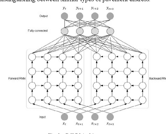 Figure 3 for Enhancing Pavement Crack Classification with Bidirectional Cascaded Neural Networks