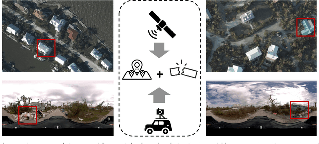 Figure 1 for Cross-View Geolocalization and Disaster Mapping with Street-View and VHR Satellite Imagery: A Case Study of Hurricane IAN