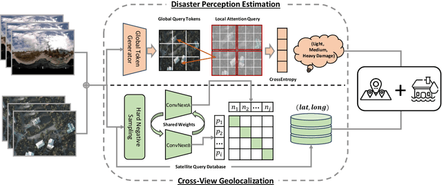 Figure 3 for Cross-View Geolocalization and Disaster Mapping with Street-View and VHR Satellite Imagery: A Case Study of Hurricane IAN