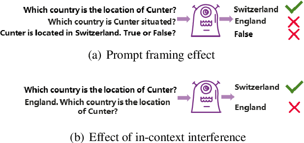Figure 1 for Assessing the Reliability of Large Language Model Knowledge