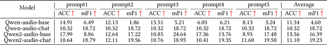 Figure 1 for $\mathcal{A}LLM4ADD$: Unlocking the Capabilities of Audio Large Language Models for Audio Deepfake Detection