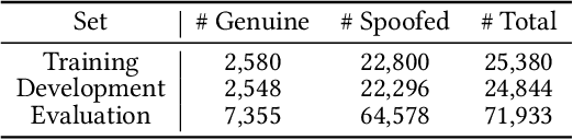 Figure 3 for $\mathcal{A}LLM4ADD$: Unlocking the Capabilities of Audio Large Language Models for Audio Deepfake Detection