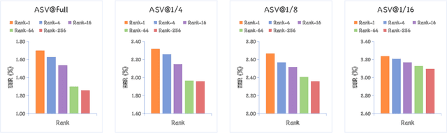 Figure 4 for $\mathcal{A}LLM4ADD$: Unlocking the Capabilities of Audio Large Language Models for Audio Deepfake Detection