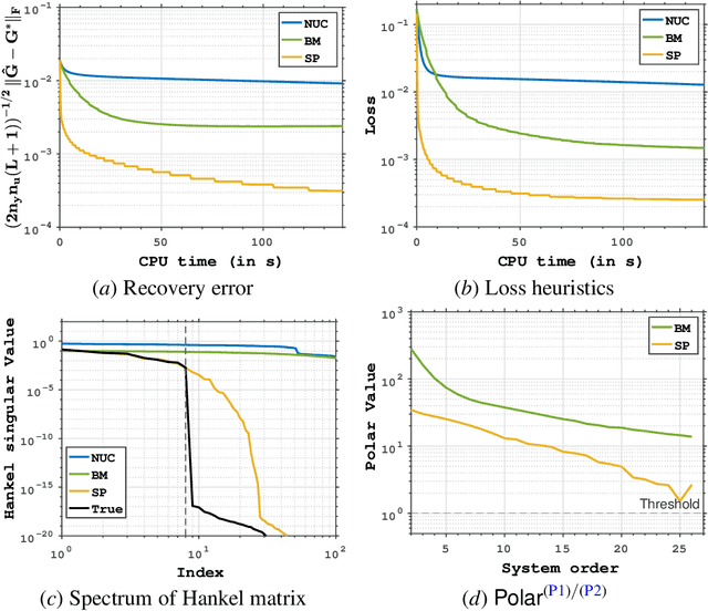 Figure 2 for Nonconvex Linear System Identification with Minimal State Representation