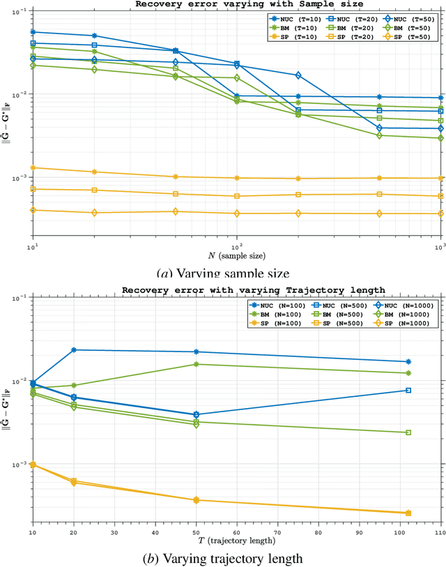 Figure 3 for Nonconvex Linear System Identification with Minimal State Representation