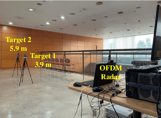 Figure 2 for Sub-Nyquist Sampling OFDM Radar