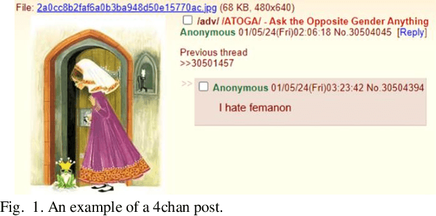 Figure 1 for Measuring Online Hate on 4chan using Pre-trained Deep Learning Models