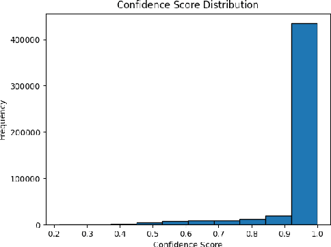 Figure 3 for Measuring Online Hate on 4chan using Pre-trained Deep Learning Models