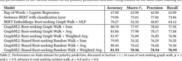 Figure 2 for A Graph-Based Context-Aware Model to Understand Online Conversations